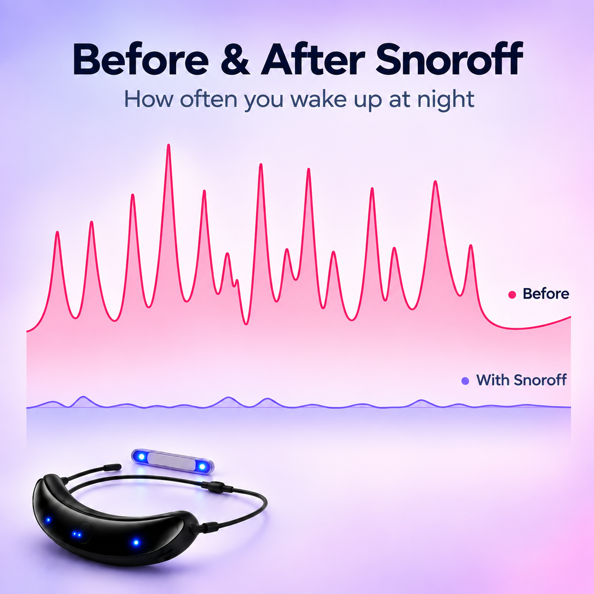 Snoroff Smart Anti-Snore Device